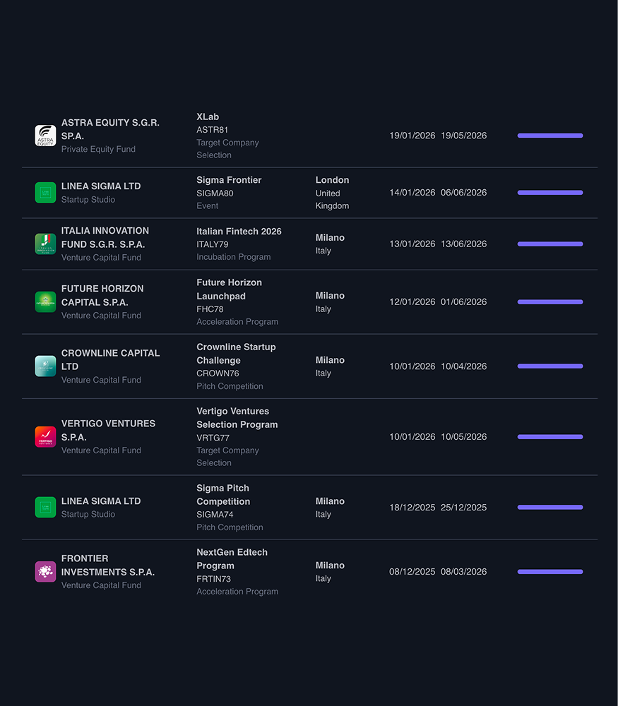 Trova nuovi investitori